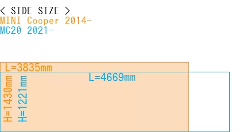 #MINI Cooper 2014- + MC20 2021-